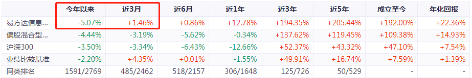 金鹰信息产业股票基金 产业里最好的基金-第9张图片-牧野网