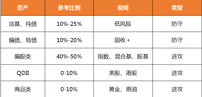最适合普通家庭的投资体系应该是怎么样的-第4张图片-牧野网