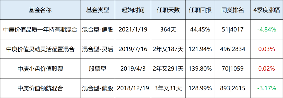 国投瑞银先进制造混合基金前十大重仓股是哪些-第4张图片-牧野网