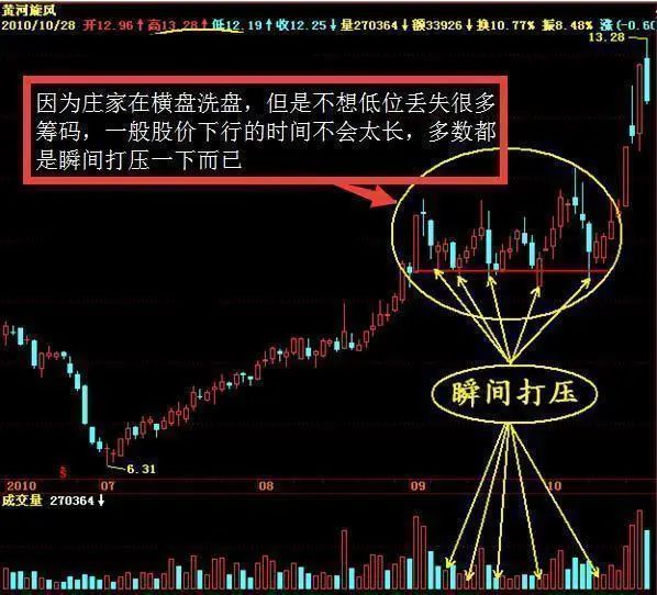 庄家建仓一般会怎么做 怎么跟庄买卖-第5张图片-牧野网