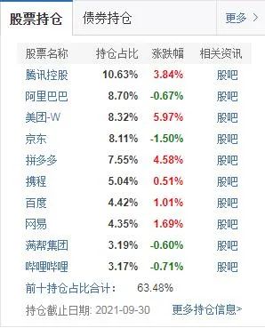 中概互联基金和科创板50etf定投选哪个-第1张图片-牧野网