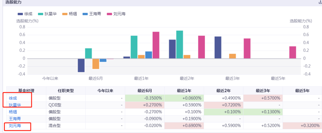 互联网行业有哪些绩优基金-第12张图片-牧野网