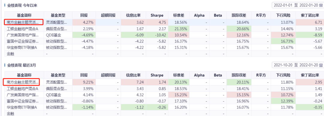 大金融基金有哪些绩优基金 -第5张图片-牧野网