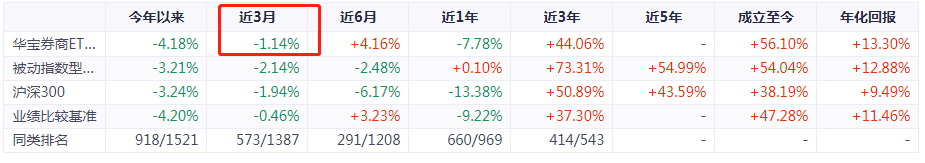 大金融基金有哪些绩优基金 -第11张图片-牧野网