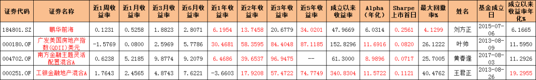 大金融基金有哪些绩优基金 -第1张图片-牧野网