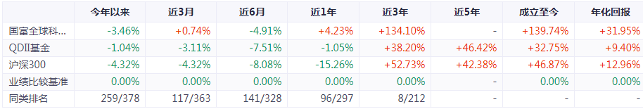 互联网行业有哪些绩优基金-第6张图片-牧野网