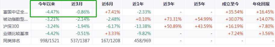 大金融基金有哪些绩优基金 -第10张图片-牧野网