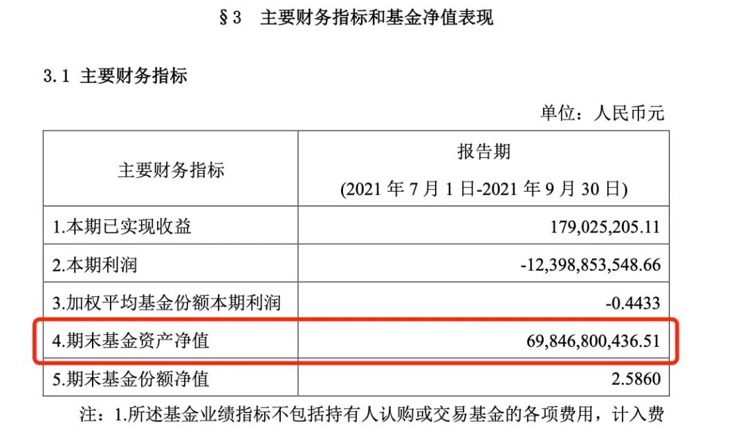 基金季报在哪里看 怎么看懂基金季报-第4张图片-牧野网