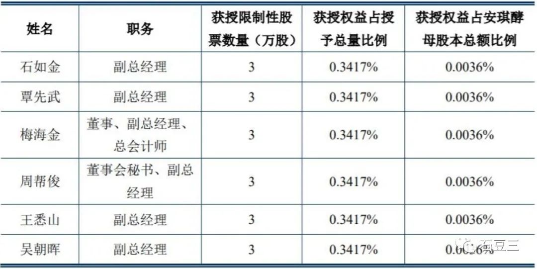 安琪酵母公司现状 安琪酵母股权激励对股东影响大不大-第2张图片-牧野网