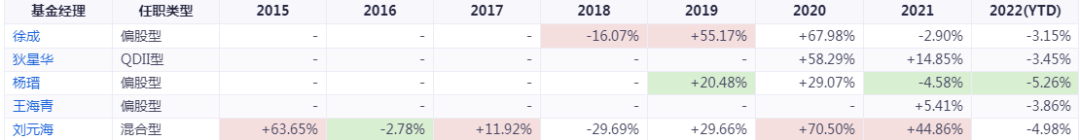 互联网行业有哪些绩优基金-第11张图片-牧野网