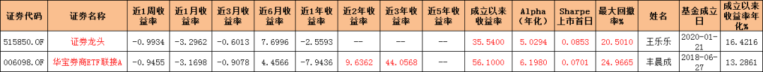 大金融基金有哪些绩优基金 -第2张图片-牧野网