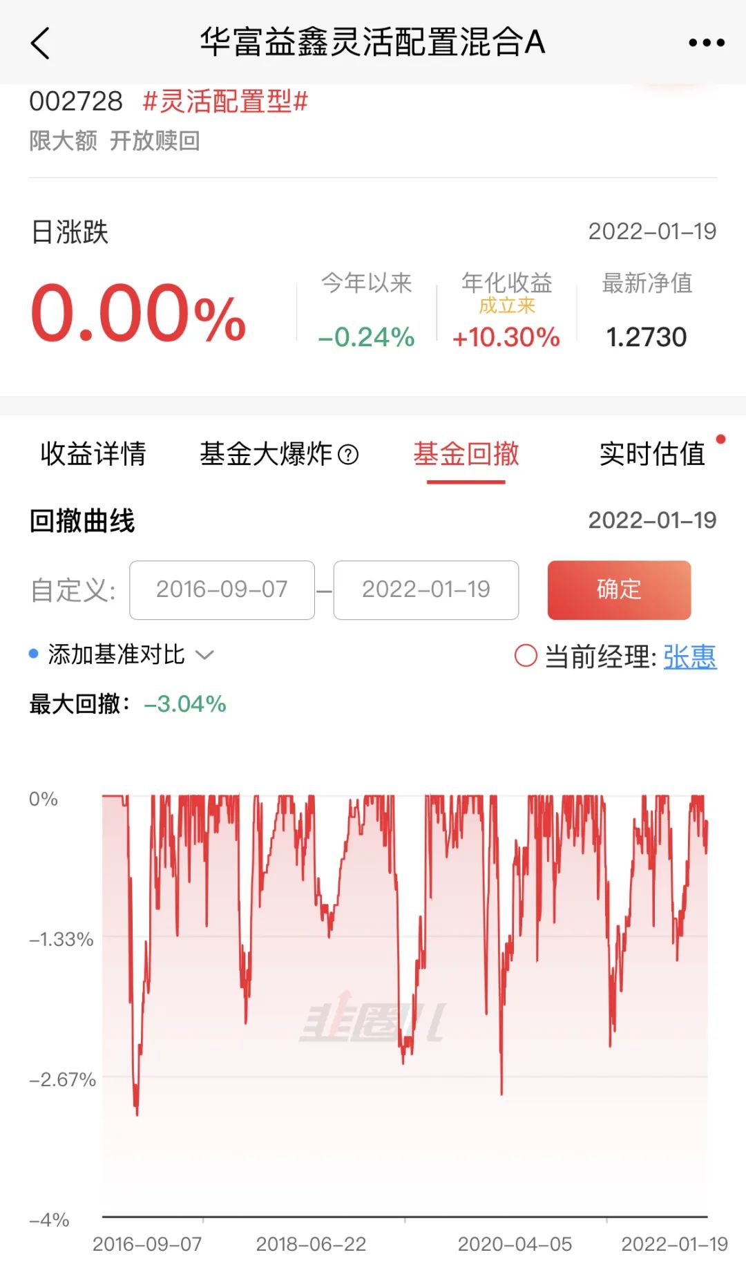 固收基金收益排名 收益比较稳健的4只固收+基金-第1张图片-牧野网