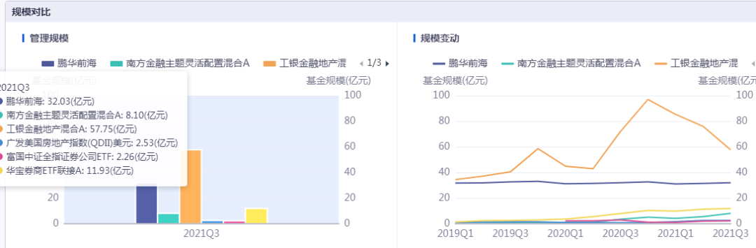 大金融基金有哪些绩优基金 -第3张图片-牧野网