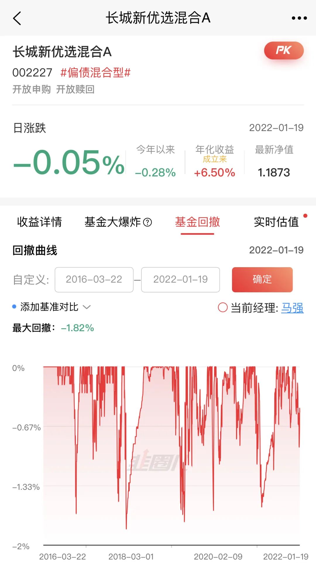 固收基金收益排名 收益比较稳健的4只固收+基金-第4张图片-牧野网