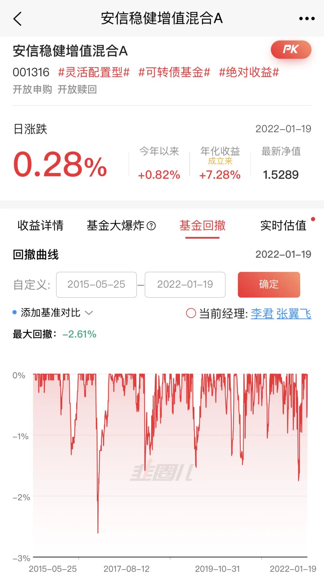 固收基金收益排名 收益比较稳健的4只固收+基金-第3张图片-牧野网