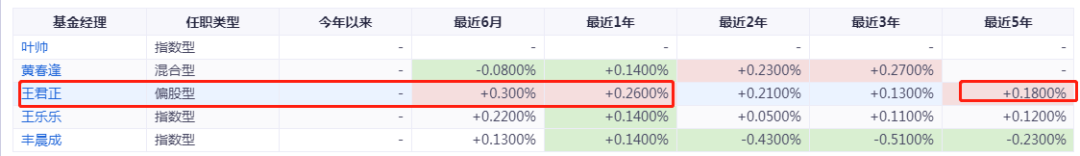 大金融基金有哪些绩优基金 -第15张图片-牧野网