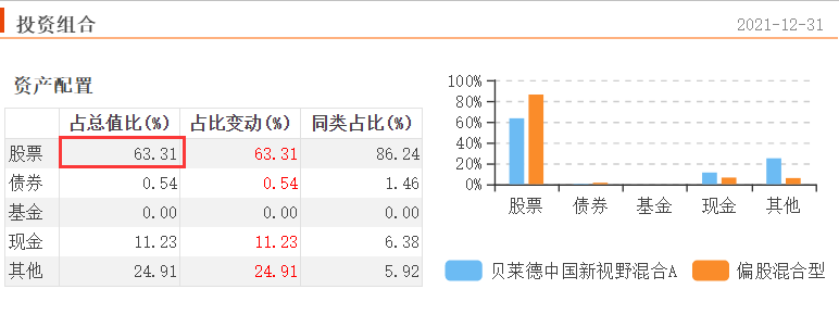 贝莱德中国新视野混合A(013426）披露四季报 前十大重仓股是哪些-第3张图片-牧野网