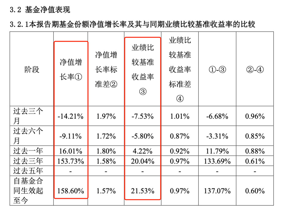 基金季报在哪里看 怎么看懂基金季报-第5张图片-牧野网