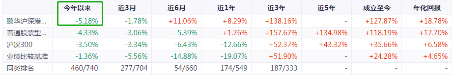 互联网行业有哪些绩优基金-第9张图片-牧野网