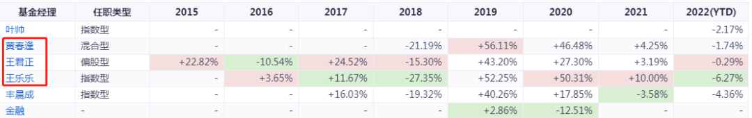 大金融基金有哪些绩优基金 -第14张图片-牧野网