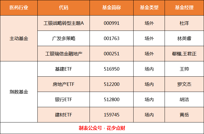 持续降息 金融地产等稳增长板块再度拉升走高-第2张图片-牧野网