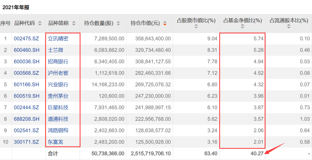 贝莱德中国新视野混合A(013426）披露四季报 前十大重仓股是哪些-第1张图片-牧野网