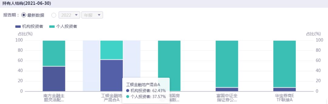 大金融基金有哪些绩优基金 -第16张图片-牧野网