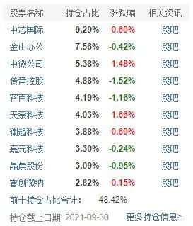 中概互联基金和科创板50etf定投选哪个-第2张图片-牧野网