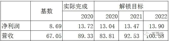 安琪酵母公司现状 安琪酵母股权激励对股东影响大不大-第1张图片-牧野网