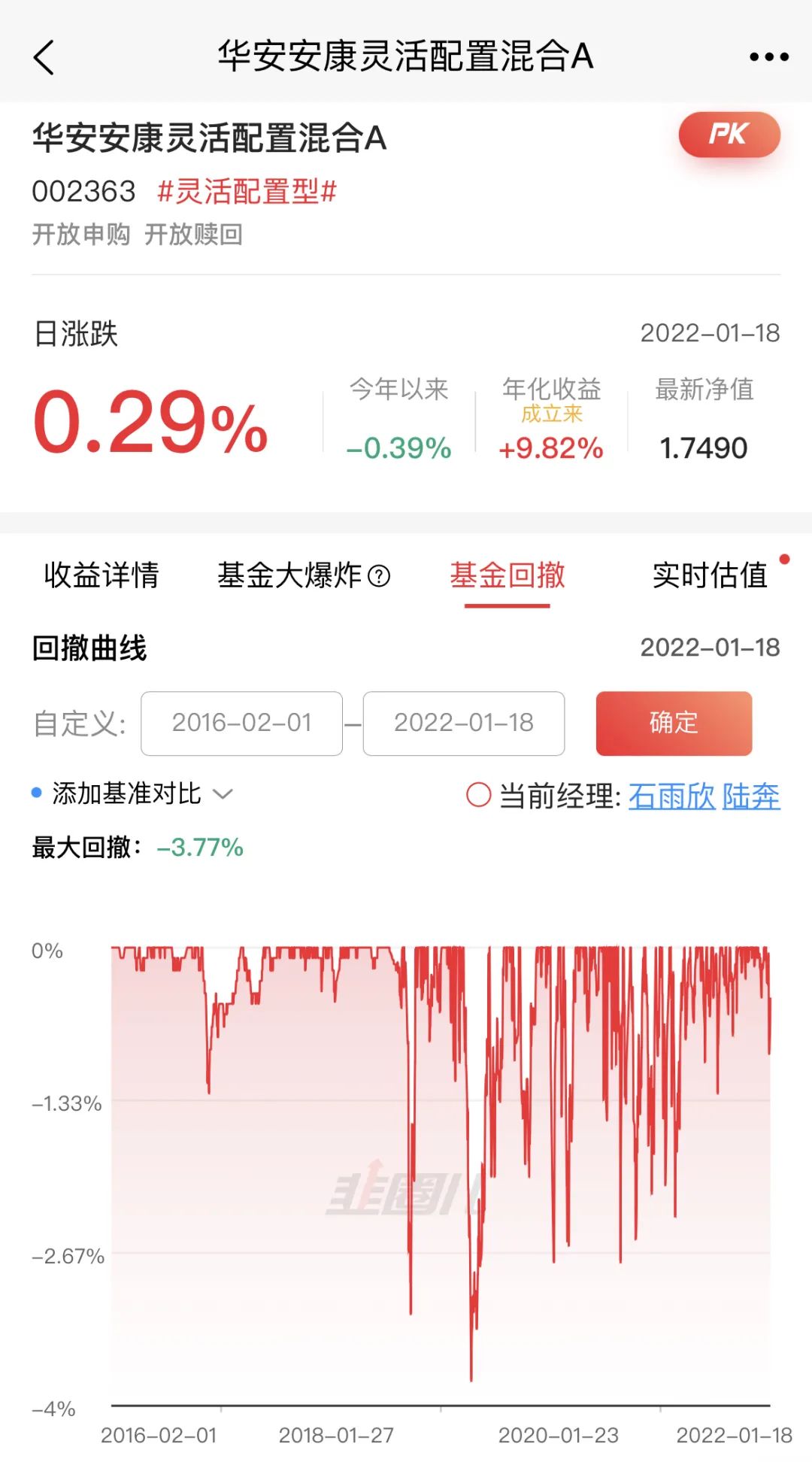 固收基金收益排名 收益比较稳健的4只固收+基金-第2张图片-牧野网