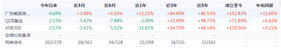 大金融基金有哪些绩优基金 -第9张图片-牧野网