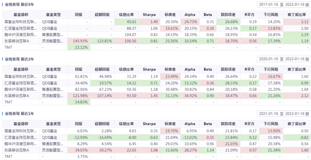 互联网行业有哪些绩优基金-第3张图片-牧野网