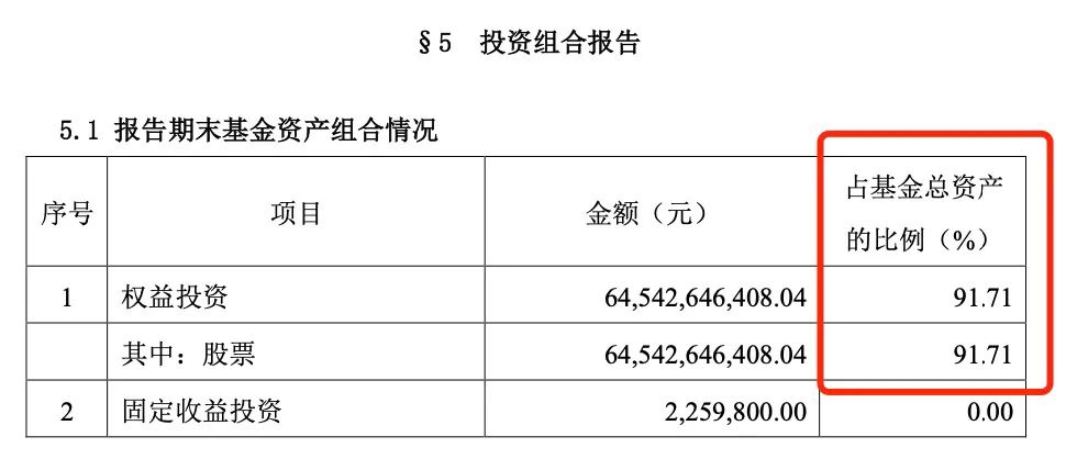 基金季报在哪里看 怎么看懂基金季报-第8张图片-牧野网