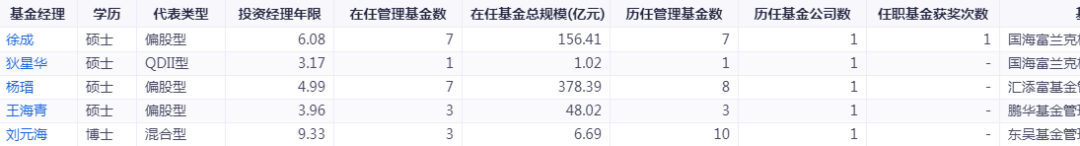 互联网行业有哪些绩优基金-第10张图片-牧野网