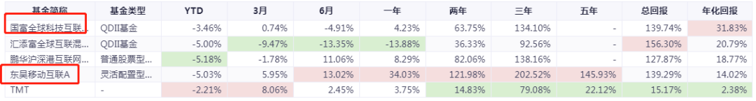 互联网行业有哪些绩优基金-第4张图片-牧野网