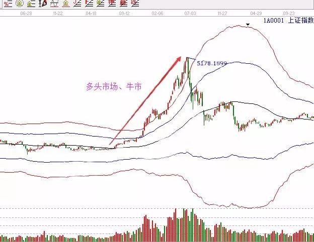 多头是什么意思 多头市场是什么意思-第1张图片-牧野网