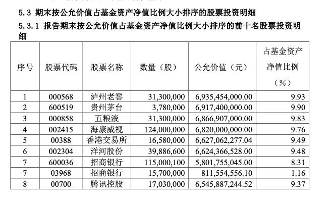 基金季报在哪里看 怎么看懂基金季报-第9张图片-牧野网