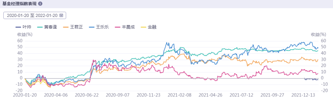 大金融基金有哪些绩优基金 -第13张图片-牧野网