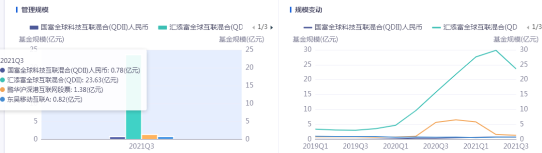 互联网行业有哪些绩优基金-第2张图片-牧野网