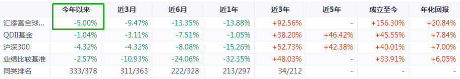 互联网行业有哪些绩优基金-第8张图片-牧野网