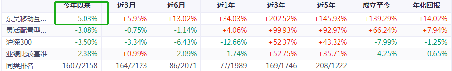 互联网行业有哪些绩优基金-第7张图片-牧野网