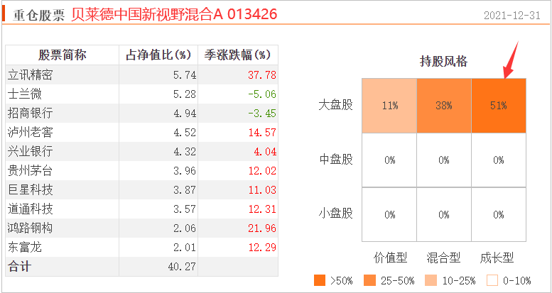 贝莱德中国新视野混合A(013426）披露四季报 前十大重仓股是哪些-第2张图片-牧野网