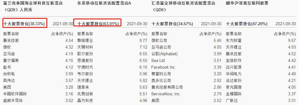 互联网行业有哪些绩优基金-第5张图片-牧野网