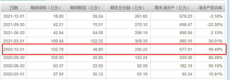 易方达蓝筹精选4季度前十大持仓股有哪些-第6张图片-牧野网