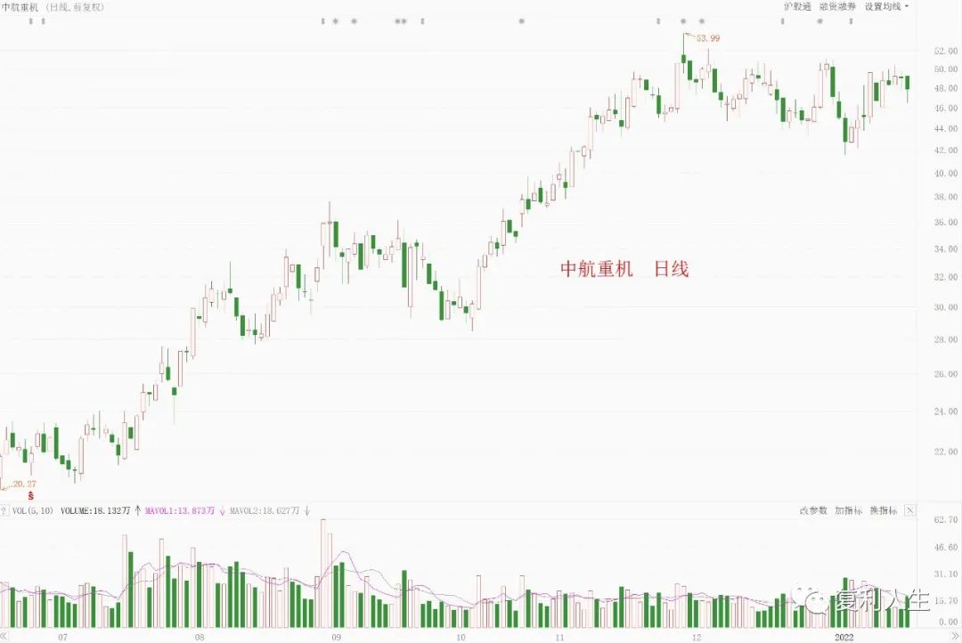 “不肯跌”的军工股会有大行情吗-第2张图片-牧野网