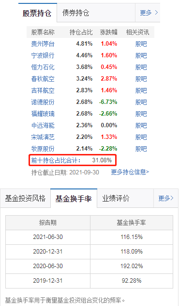 2021年公募基金经理排行榜 哪些基金收益最好-第5张图片-牧野网