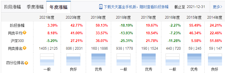 2021年公募基金经理排行榜 哪些基金收益最好-第3张图片-牧野网