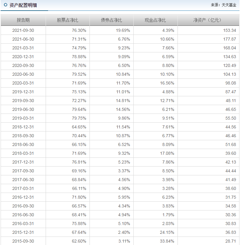 2021年公募基金经理排行榜 哪些基金收益最好-第4张图片-牧野网