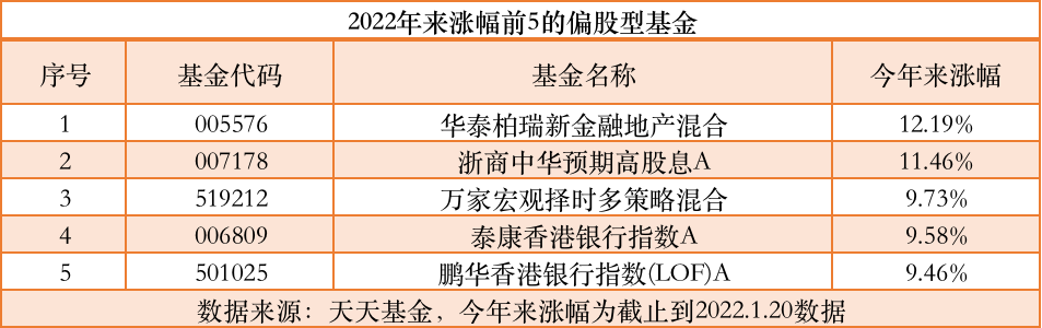 华泰柏瑞新金融地产混合基金今年要雄起吗-第1张图片-牧野网