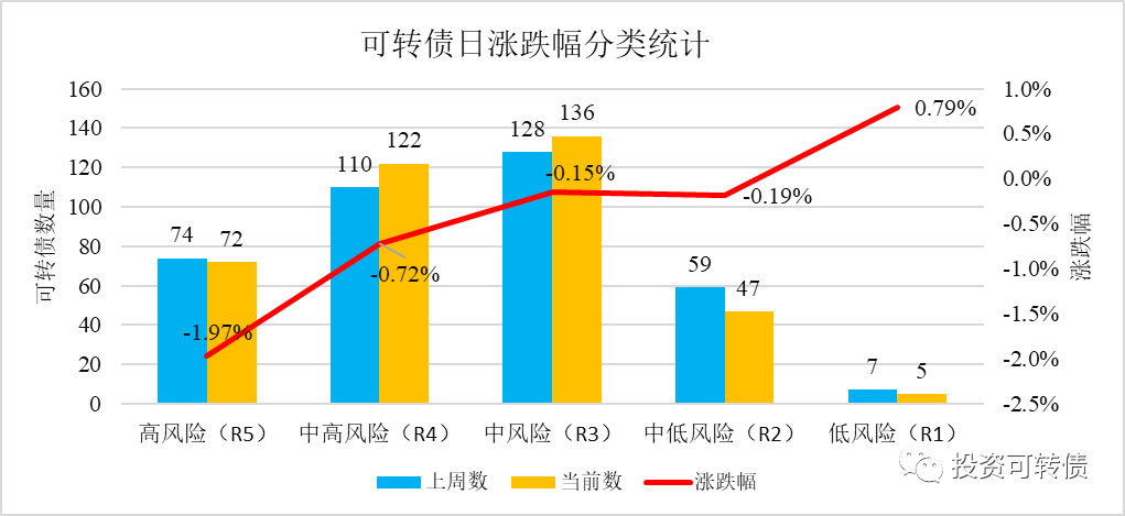 佩蒂转债、台21转债上市价格会是多少-第2张图片-牧野网